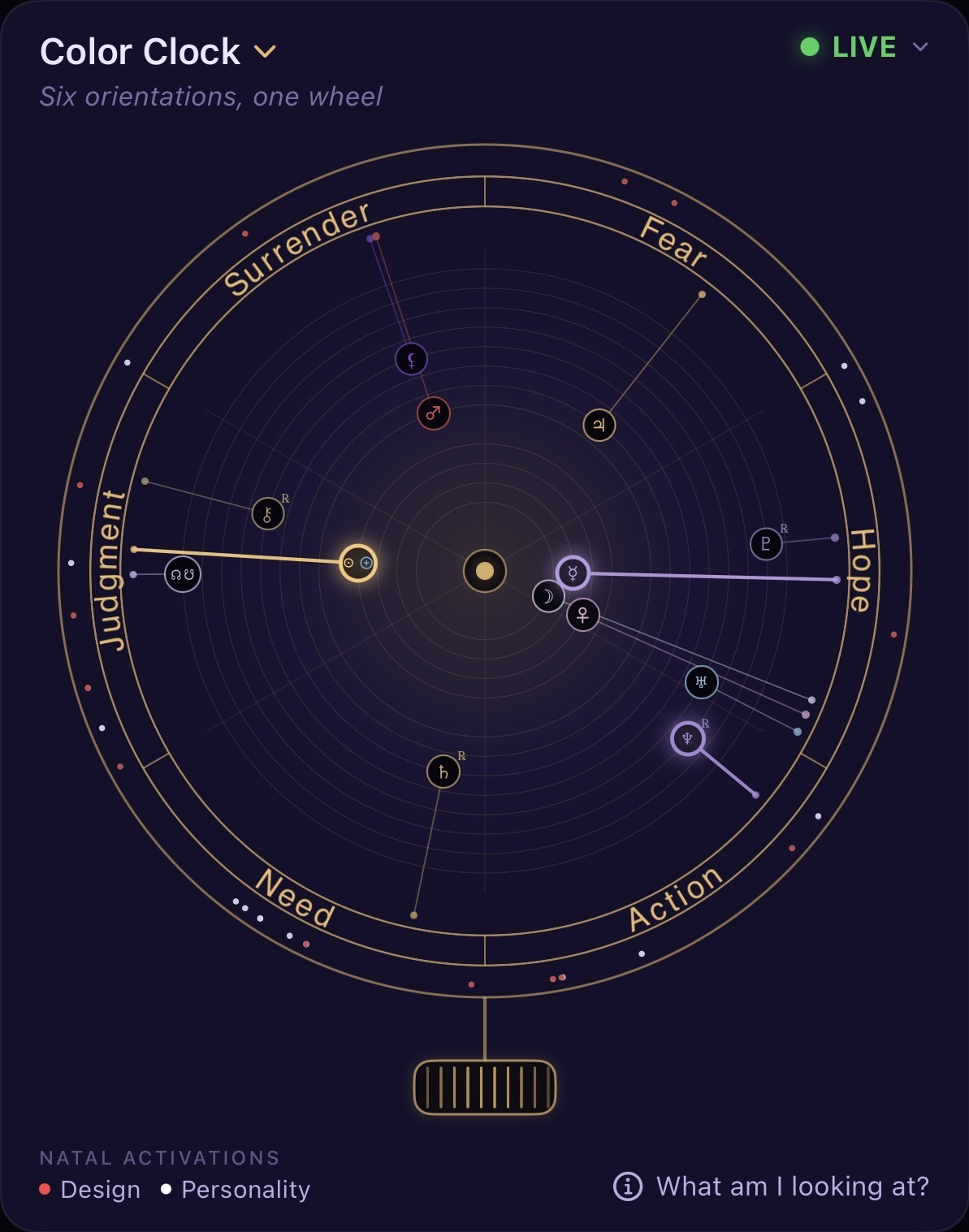 Color Clock: six orientations, one wheel